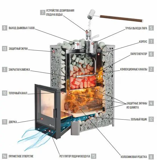 Фото Печь Изистим Ялта 80 К/2024 Модерн в магазине Woodson