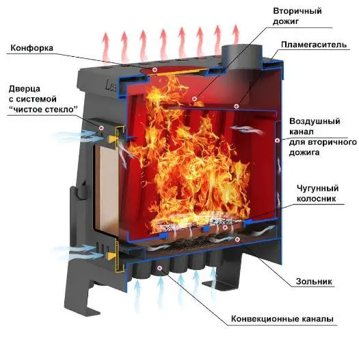 Фото Печь отопительная ASTON "Lesnaya 150" в магазине Woodson