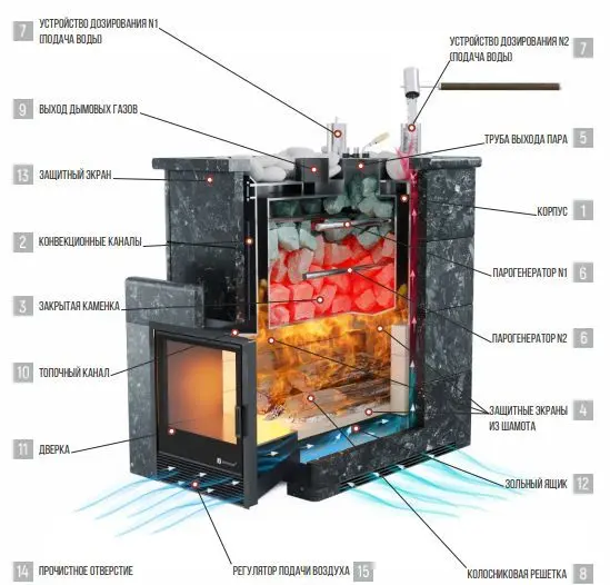Фото Печь «Домна 60» К Пироксенит в магазине Woodson