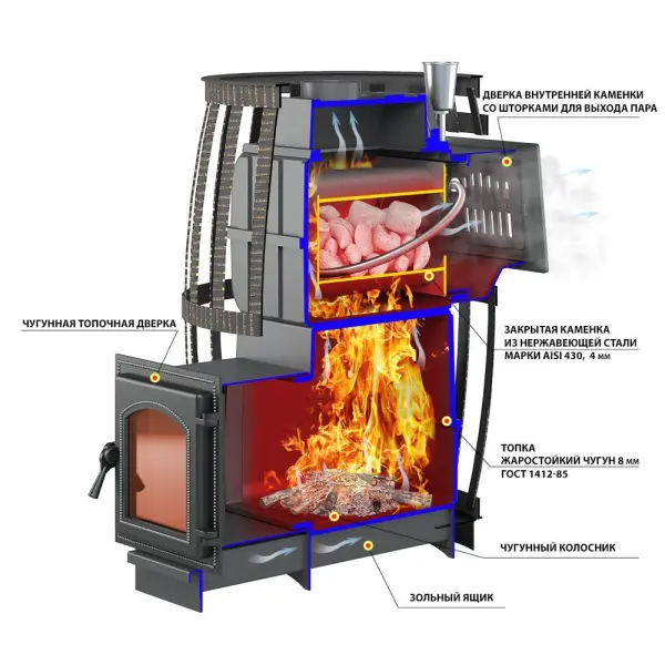 Фото Печь ВЕЗУВИЙ Легенда Русский пар Ковка 30 (240) в магазине Woodson