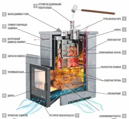 Фото Печь «Геленджик» К Пироксенит в магазине Woodson