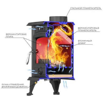 Фото Печь-камин Везувий SV-07 "Антрацит" в магазине Woodson
