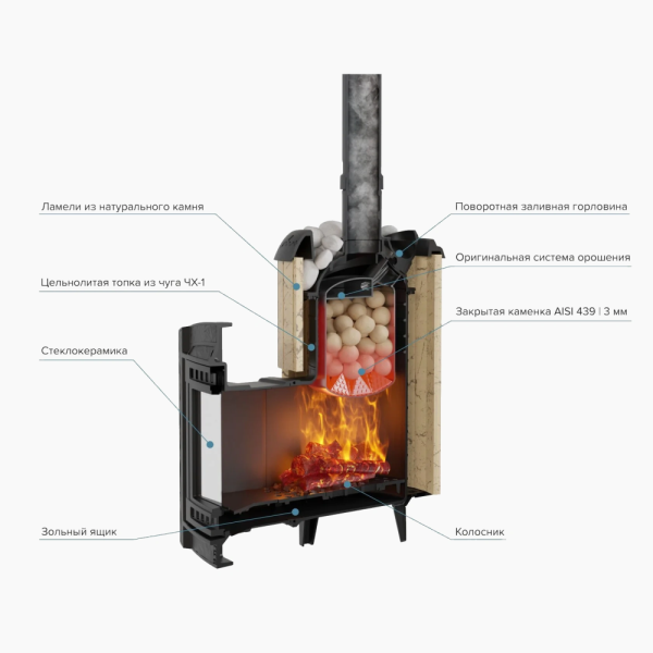 Фото Печь банная "Атмосфера L" Окаменевшее дерево ламель+сетка в магазине Woodson