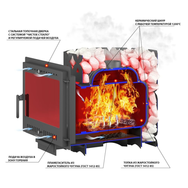 Фото Чугунная печь для бани ЭТНА Стандарт 24 (Панорама) "М" в магазине Woodson Фото Чугунная печь для бани ЭТНА Стандарт 24 (Панорама) "М" в магазине Woodson