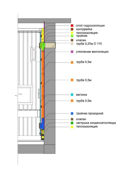 КуБасту вертикальная 