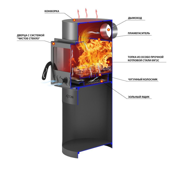 Фото Печь отопительная ASTON "Dachnaya 100" С в магазине Woodson Фото Печь отопительная ASTON "Dachnaya 100" С в магазине Woodson