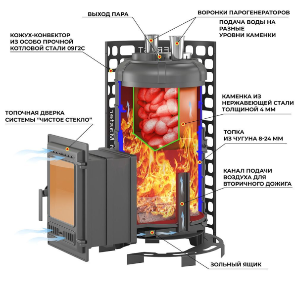 Фото Печь для бани Эверест "Steam Master" 38 (320) ЧУГУН в магазине Woodson