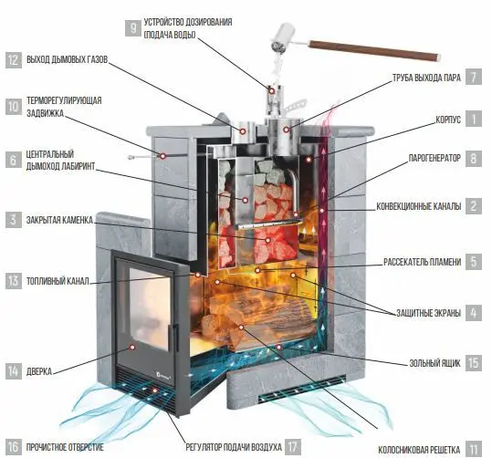 Фото Печь для бани Геленджик К с газовой горелкой САБК8-50 в магазине Woodson