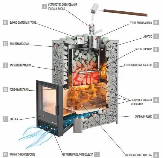 Фото Печь Изистим Ялта 40 К/2024 Модерн в магазине Woodson